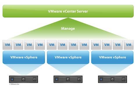 VMware虛擬化進行優(yōu)化